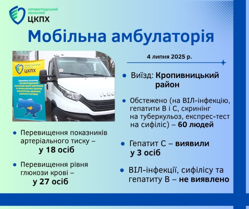 На варті здоров'я: У Кропивницькому районі знову працювала мобільна амбулаторія