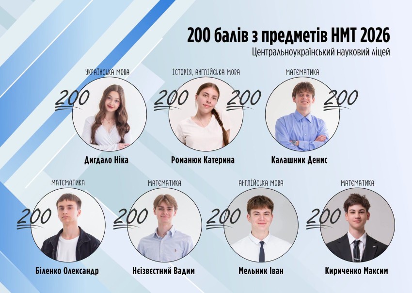 Сім випускників ліцею на Кіровоградщині склали НМТ на 200 балів, одна учениця - одразу з двох предметів