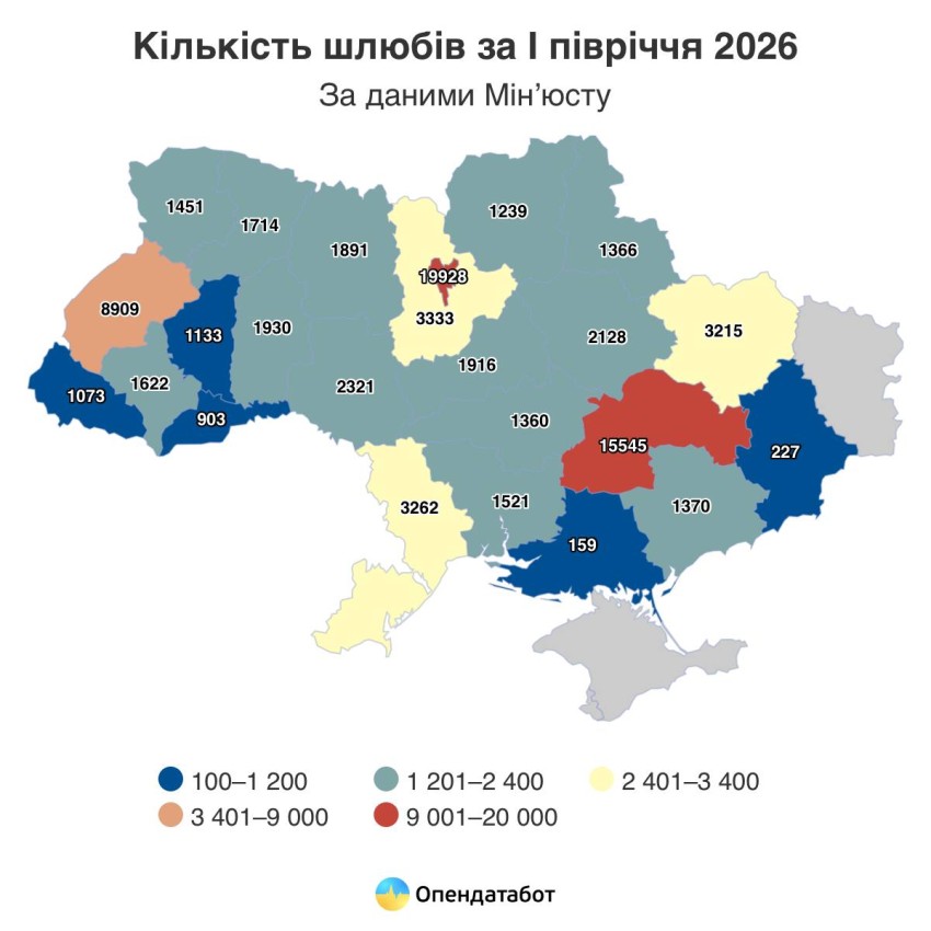 Майже 1,4 тисячі нових родин: скільки шлюбів уклали на Кіровоградщині
