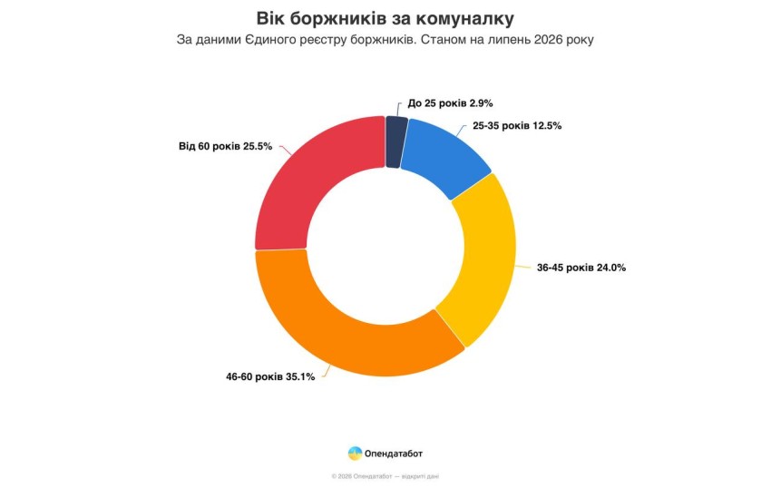 Фото Опендатабот